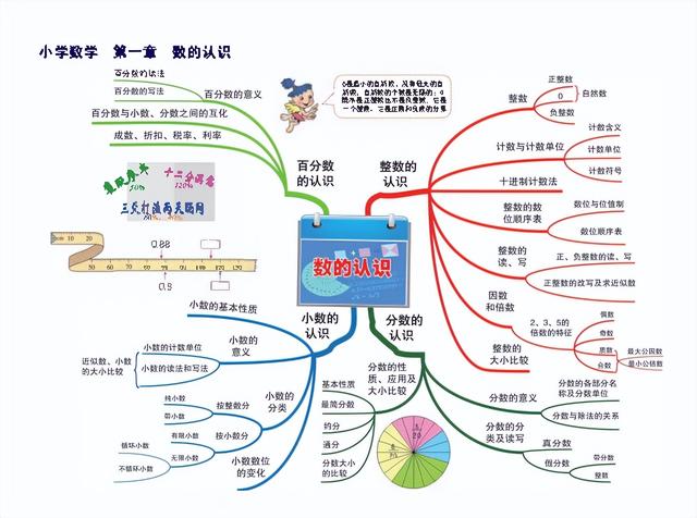 六下数学思维导图，六年级数学下册思维导图全部（人教版五年级数学下册各单元思维导图）