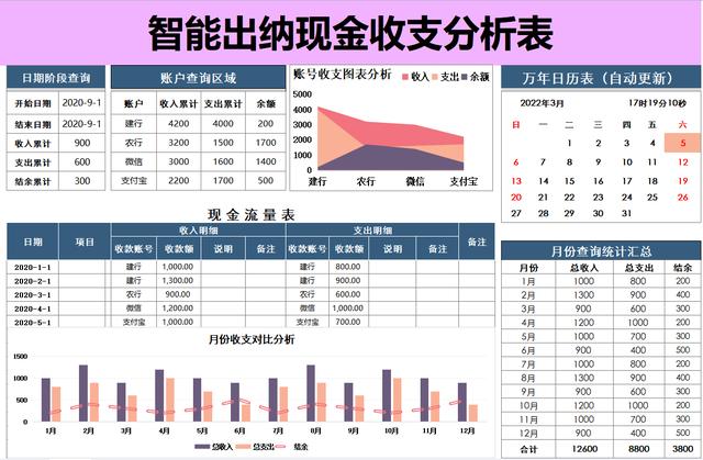 财务出纳excel常用表格，我才发现这36个可视化出纳表格看似简单