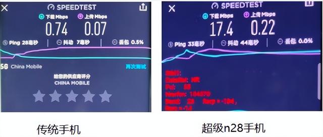 4g5g信号对比，5G网络比4G网络快多少