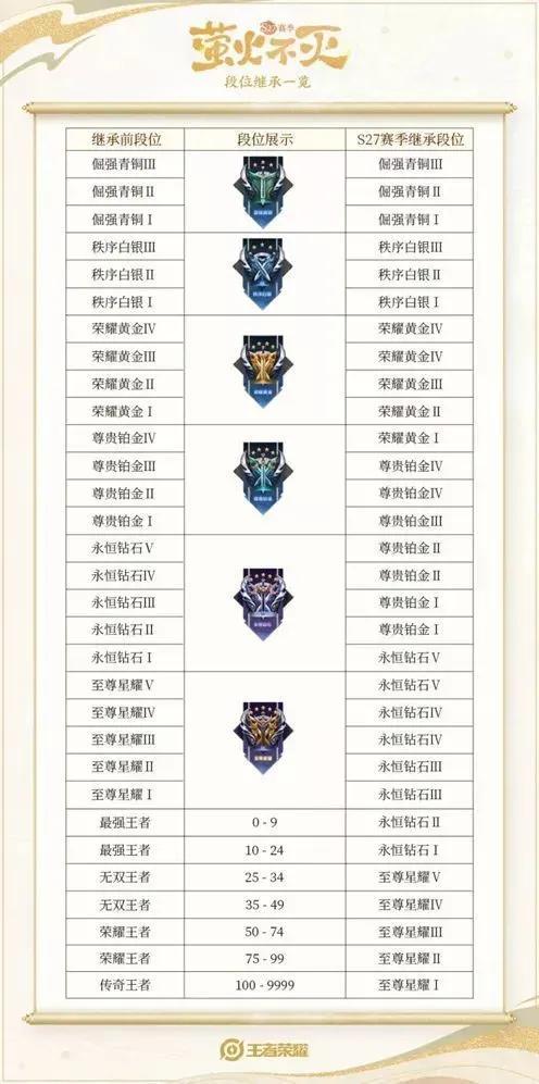 王者荣耀各职业满熟练度，王者荣耀熟练度你真的了解吗