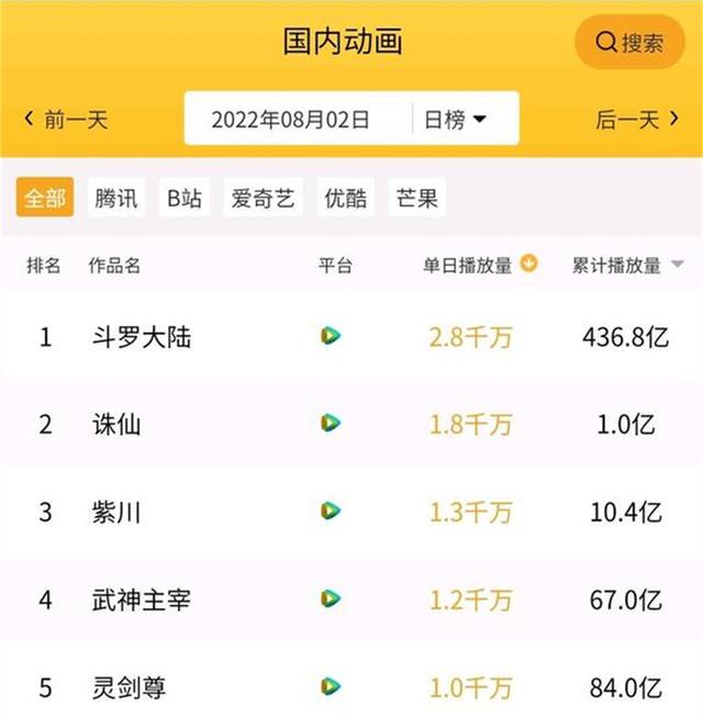 诛仙动漫第二季什么时候出，诛仙动漫开播爆冷
