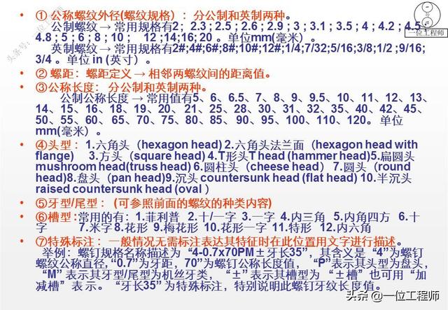 常见螺丝规格大全，5类螺钉图解4种螺纹应用