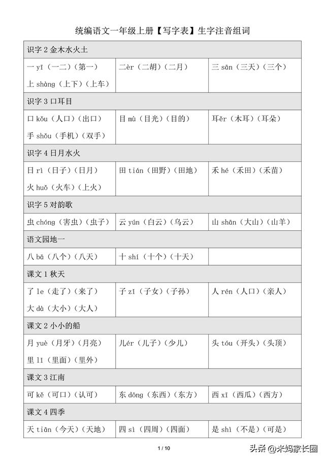 幼小衔接生字表，一年级生字表注音练习（孩子入学前应该掌握的300个生字+组词）