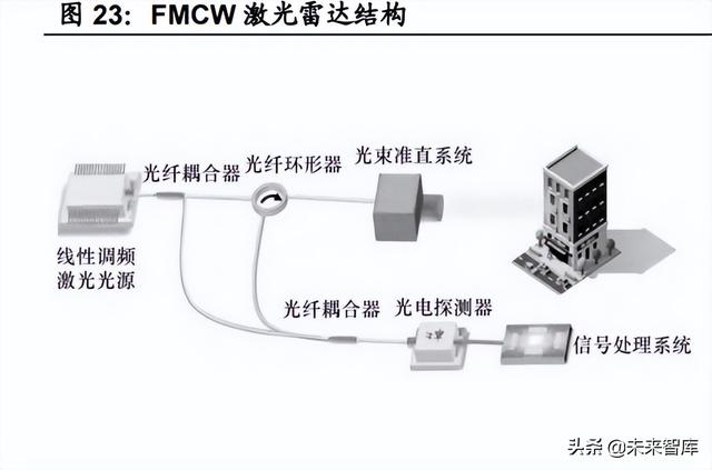 汽车激光雷达国内龙头企业，汽车激光雷达行业专题研究