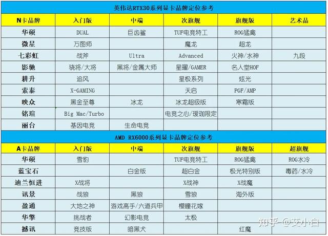 显卡性能对比及发售价，台式电脑显卡性能天梯图2022年11月最新版