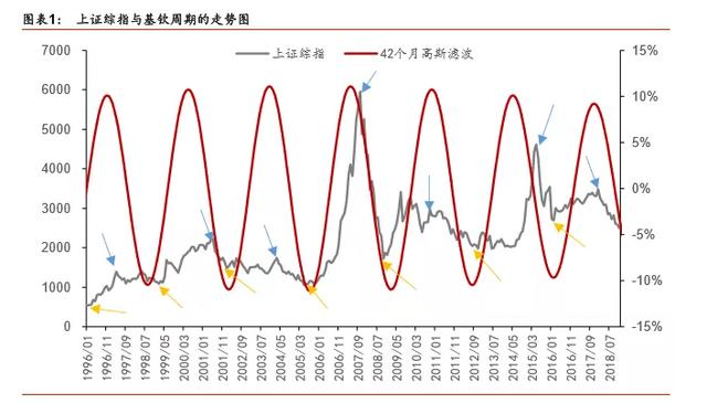 抄底的真正原则，你要知道的几件事