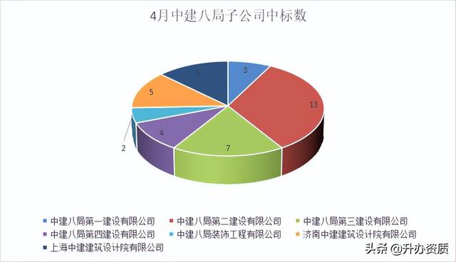 中建八局各个子公司实力排名，中建八局有多强