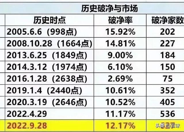 抄底的真正原则，你要知道的几件事