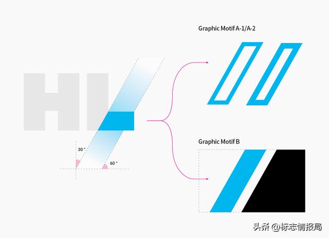 公牛集团设计logo，品牌成功背后的关键因素是什么