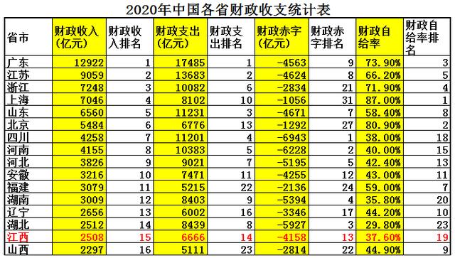 江西省土地面积，陕西vs江西gdp（江西省只有11个地级市）