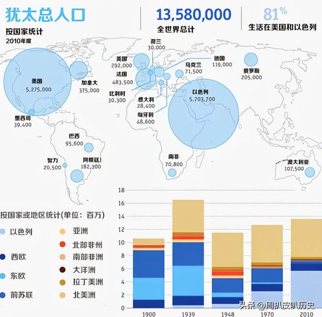 以色列建国史详解，地理与历史：以色列在哪里