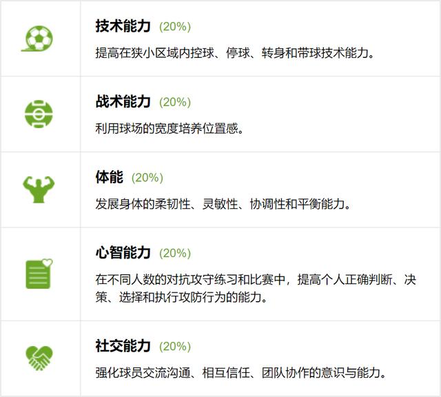足球控球的技术要领，中国足协C级教练员讲师教你6个控球技巧