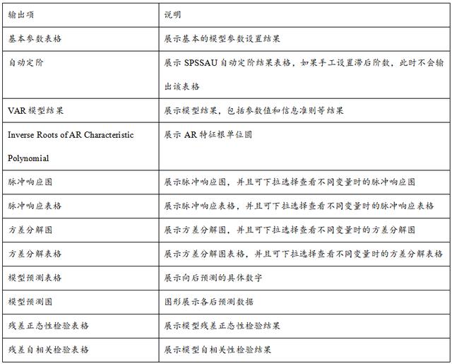 var模型与vec模型区别，VAR模型Vectorautoregressive