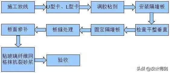 装修隔墙技巧，回家我就统统拆了