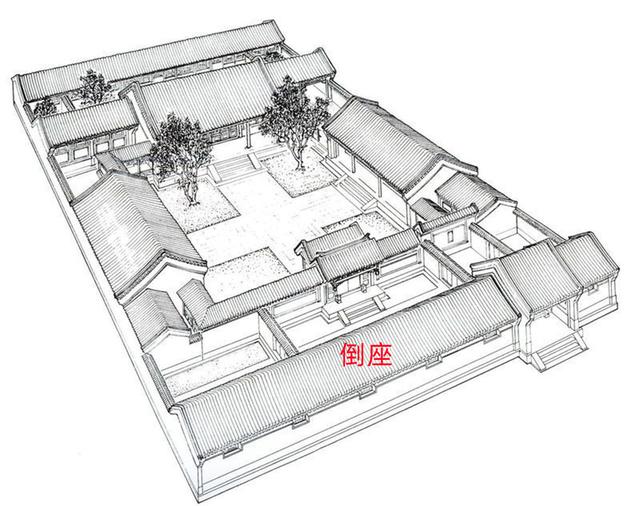 红楼梦贾府平面图，以林黛玉的路线画一张贾府示意图（《红楼梦》中大观园究竟在哪里）