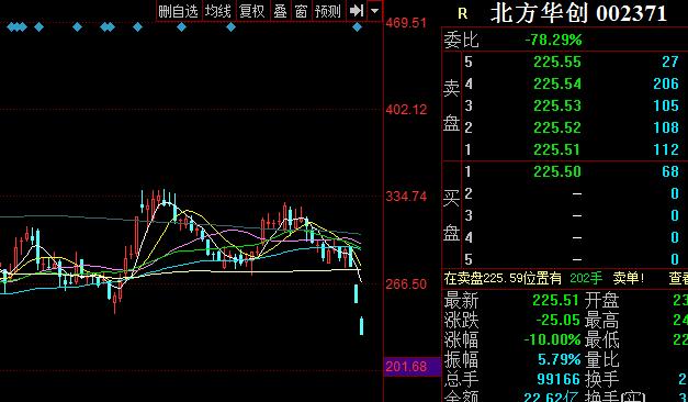北方华创最新消息，北方华创芯片估值