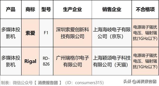 低价投影仪评测，20款投影仪质量测评