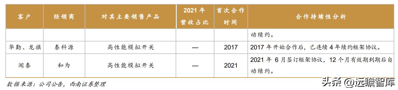 模拟芯片公司帝奥微电子，模拟开关国产第一