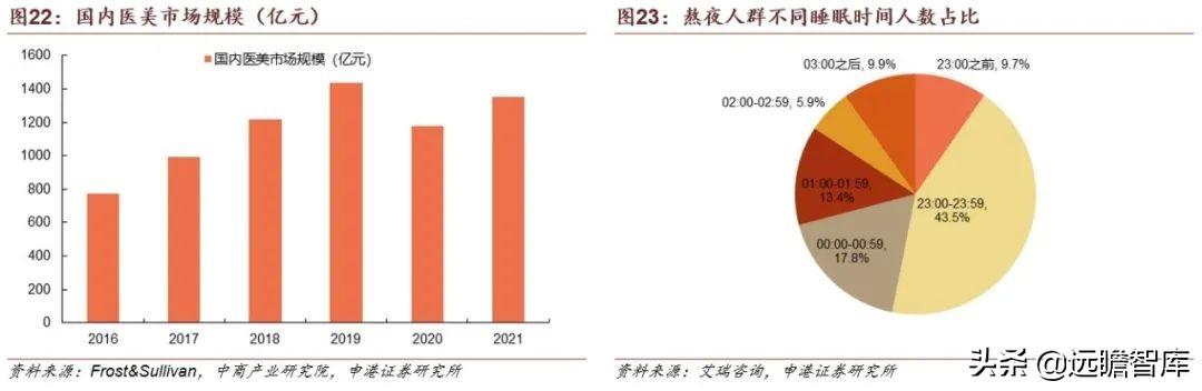 贝泰妮功能性护肤品，国货敏感肌护肤龙头