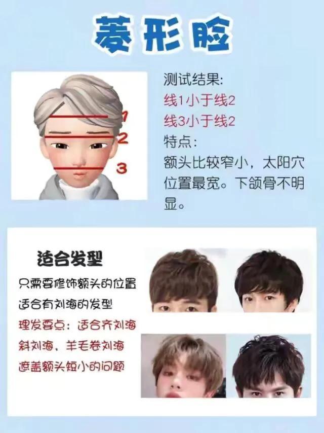 各种脸型适合发型，今年流行这3种“发型”