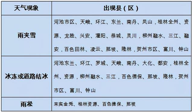 广西哪几个县道路结冰，广西多地出现冰冻、雾凇