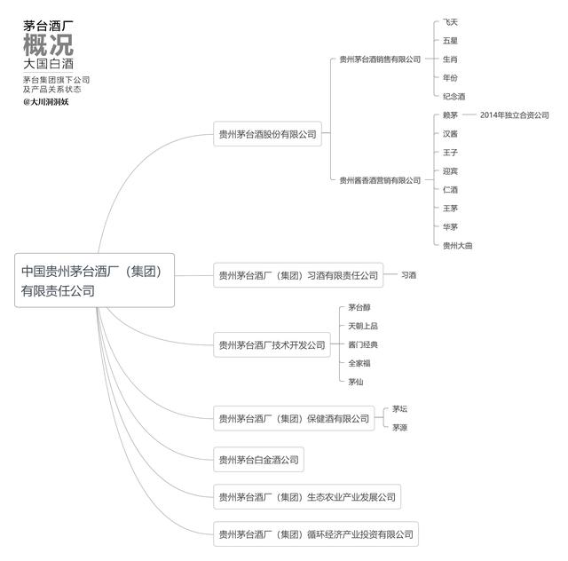 茅台有浓香型的吗，飞天茅台是酱香型还是浓香型的