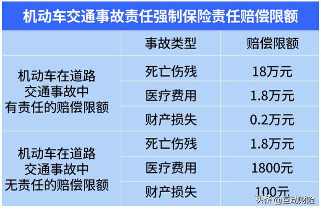 无责交强险赔偿的情形，终于有人把“交强险”说清楚了