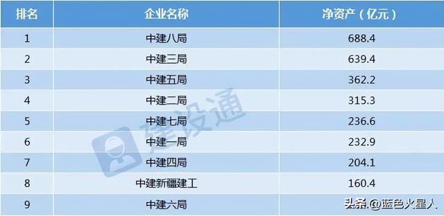 中建五局9个子公司排名，中建九个工程单位哪个最强（中建2022年度重点三级单位榜单出炉）