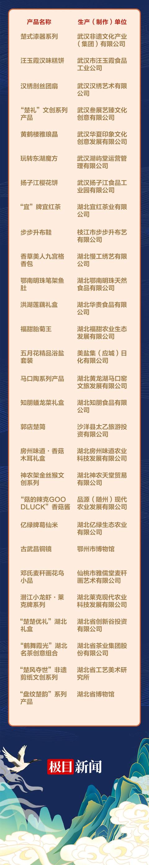 湖北省宜昌市十大特产是什么，湖北礼品宜昌特产占四席