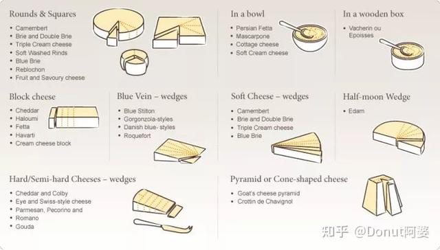 起司和芝士的区别，芝士奶酪是不是一回事