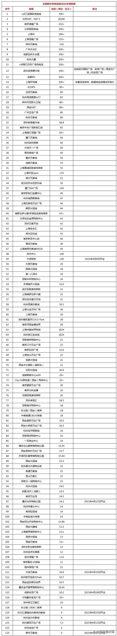 成都远洋太古里lv之家，御银座华南首店