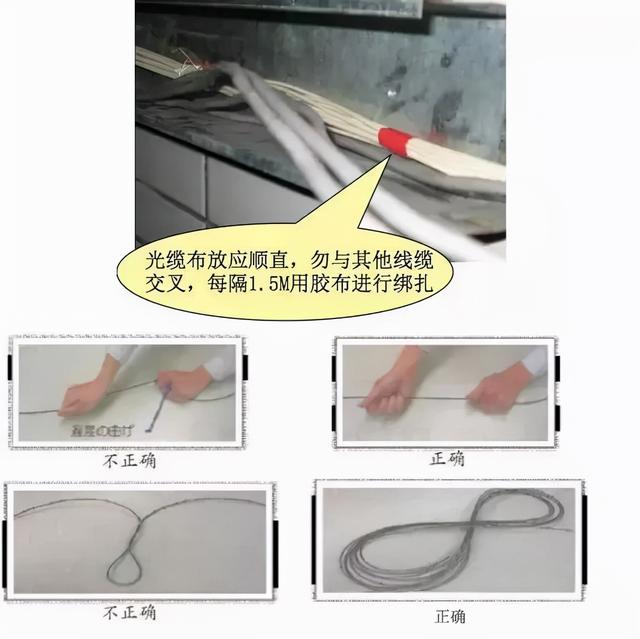 裸光纤接入需要哪些流程，最规范的光纤入户施工标准