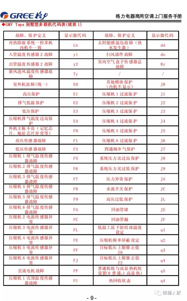 格力的售后服务都包括哪些，格力售后服务手册大全