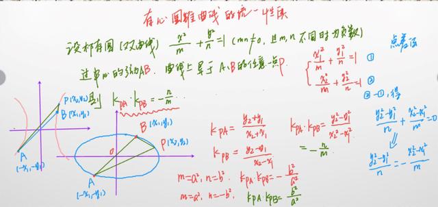 椭圆标准方程的题型秒杀，椭圆及其标准方程重难点练习1