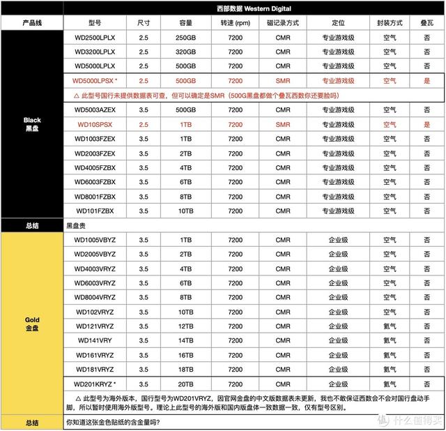 smr硬盘型号表，东芝官方公布SMR硬盘完整名单