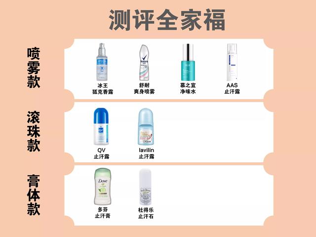 用啥能盖过腋臭(用啥能盖过腋臭的痕迹)