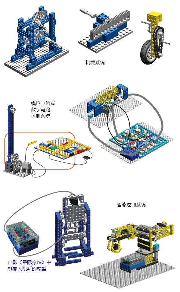 机器人结构与设计，我们是这样设计机器人的