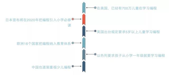 python创意编程讲解，个“疯狂”的
