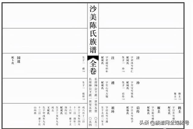 族谱名称大全及图解，各朝代族谱