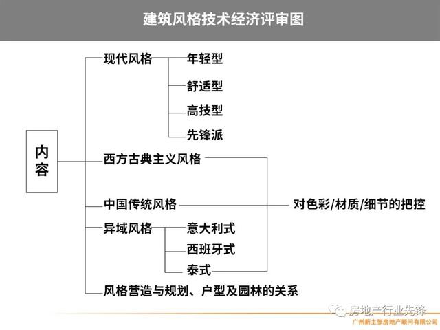 房地产项目管理，房地产项目精细化管理（房地产开发项目管理的核心要点）