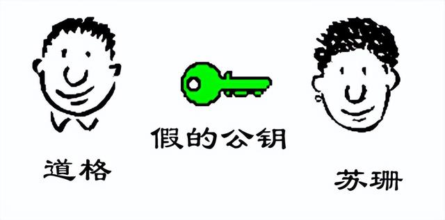 数字签名有两种方式，数字签名的方法