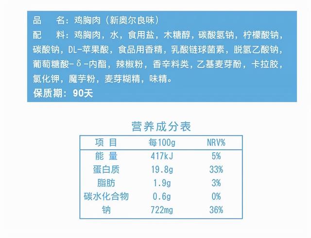 冷冻鸡肉怎么做好吃又嫩，冷冻鸡翅做出的“红烧鸡翅”比新鲜鸡肉还好吃