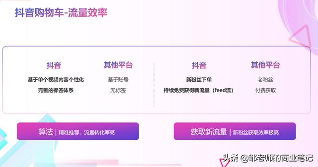 抖音购物车在哪里，抖音购物车商家指导手册分享（抖音产品加入购物车后在哪找）