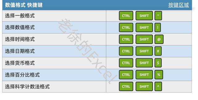 excel快捷键大全常用，excel最常用的快捷键大全