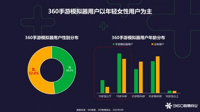 360手游模拟器，手机游戏最真实的模拟器