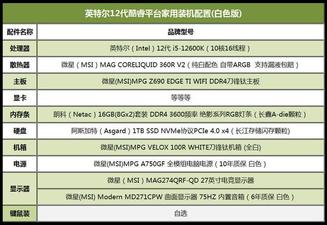 微星哪款机箱好，2022年7月装机电脑配置推荐