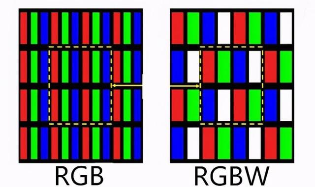 购买电视需要注意什么，若是再买电视一定坚持