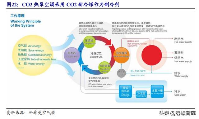 三花智控电器，给予三花智控买入评级