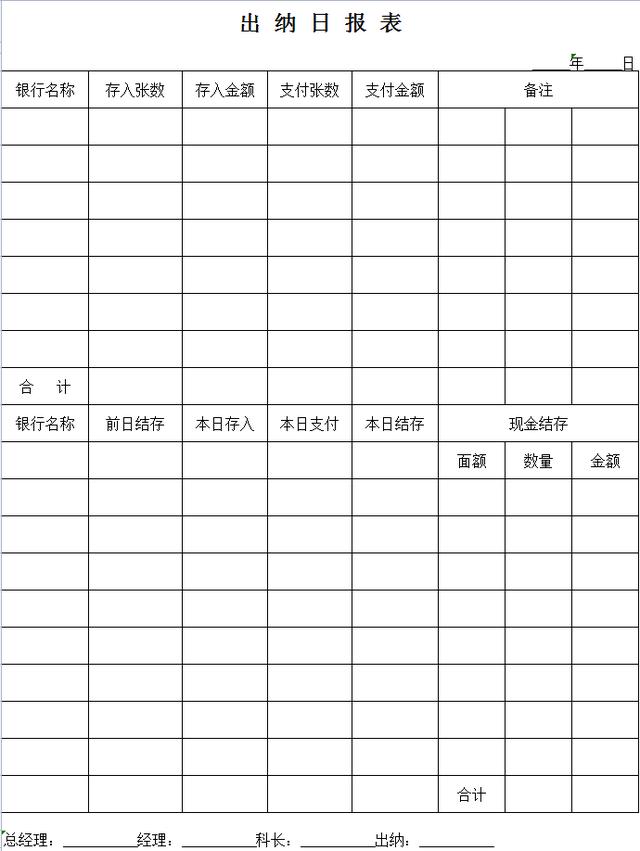 出纳必备16张表格，7个不眠之夜终于做好了32套出纳工作表格