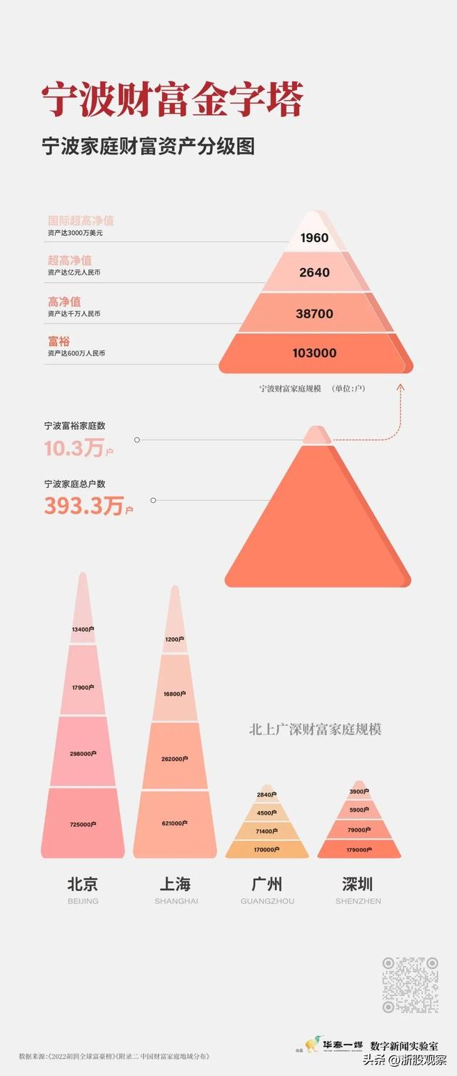 宁波第一富豪，宁波最富26人